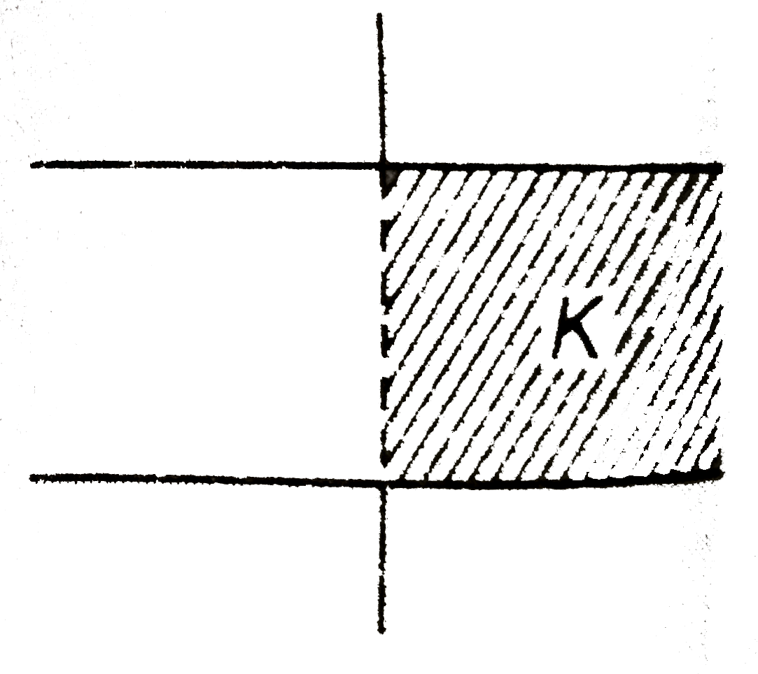 चित्र में दिखाए गए अनुसार, एक समांतर प्लेट संधारित्र की प्लेटों के बीच आधे भाग में किसी विघुत्तरोधी पदार्थ को जिसका परावैघुतांक K है, खिसकाया जाता है। यदि इसकी प्रारंभिक धारिता  C है, तो नहीं धारिता का क्या मान होगा?