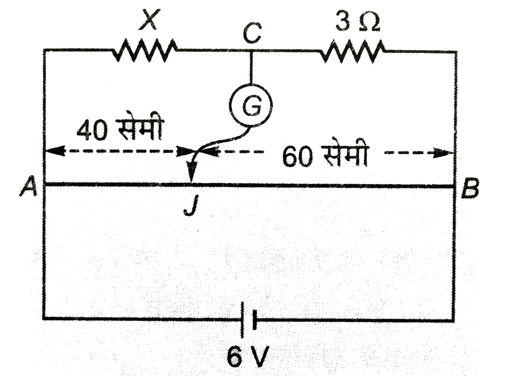 चित्र में प्रदर्शित मीटर सेतु संतुलन की स्थिति में है । सेतु के तार का प्रतरोध 1 ओम/सेमी है । ज्ञात कीजिये - (i ) अज्ञात प्रतिरोध X , (ii) बैटरी से ली गयी धारा , (iii ) प्रतिरोध X में प्रवाहित धारा ।