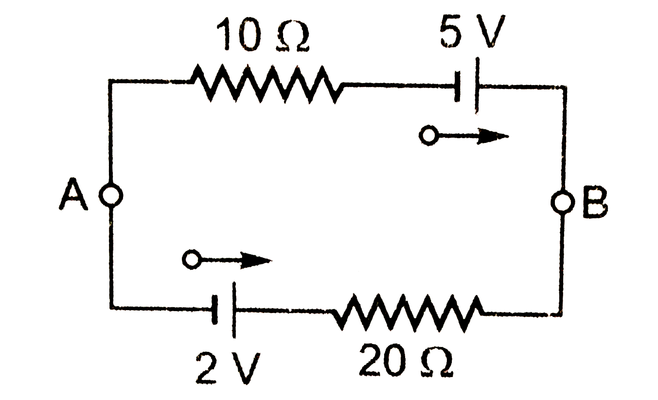 संलग्न चित्र में बिन्दुओ A व B के बीच विभवांतर ज्ञात कीजिये । सेलो के आंतरिक प्रतिरोध नगण्य है ।