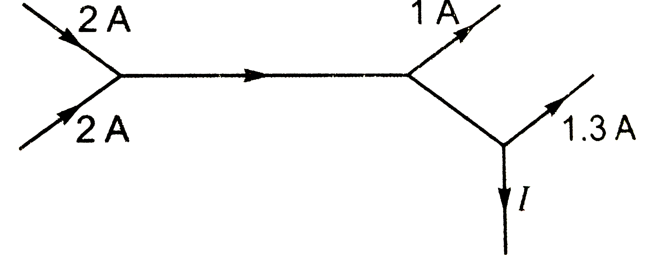 परिपथ के किसी भाग में धारा वितरण को निम्न चित्र में प्रदर्शित किया गया है । तब धारा I का मान है -