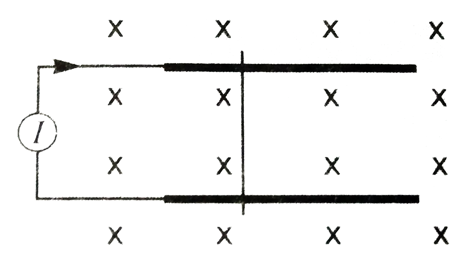 चित्र में दो लम्बाई समांतर पटरियों के बीच दुरी L है। एकसमान चुंबकीय क्षेत्र B कागज के तल के लंबवत नीचे की ओर दिष्ट है। पटरियां नियत धारा स्त्रोत I से जुडी है। m द्रव्यमान का एक तार पटरियों पर फिसल सकता है। तार व पटरियों के बीच घर्षण गुणांक mu है      (A) mu का न्यूनतम मान क्या हो जिससे तार पटरियों पर न फिसले?   (B) यदि mu का मान आधा हो जाये तो तार की गति कैसी होगी?