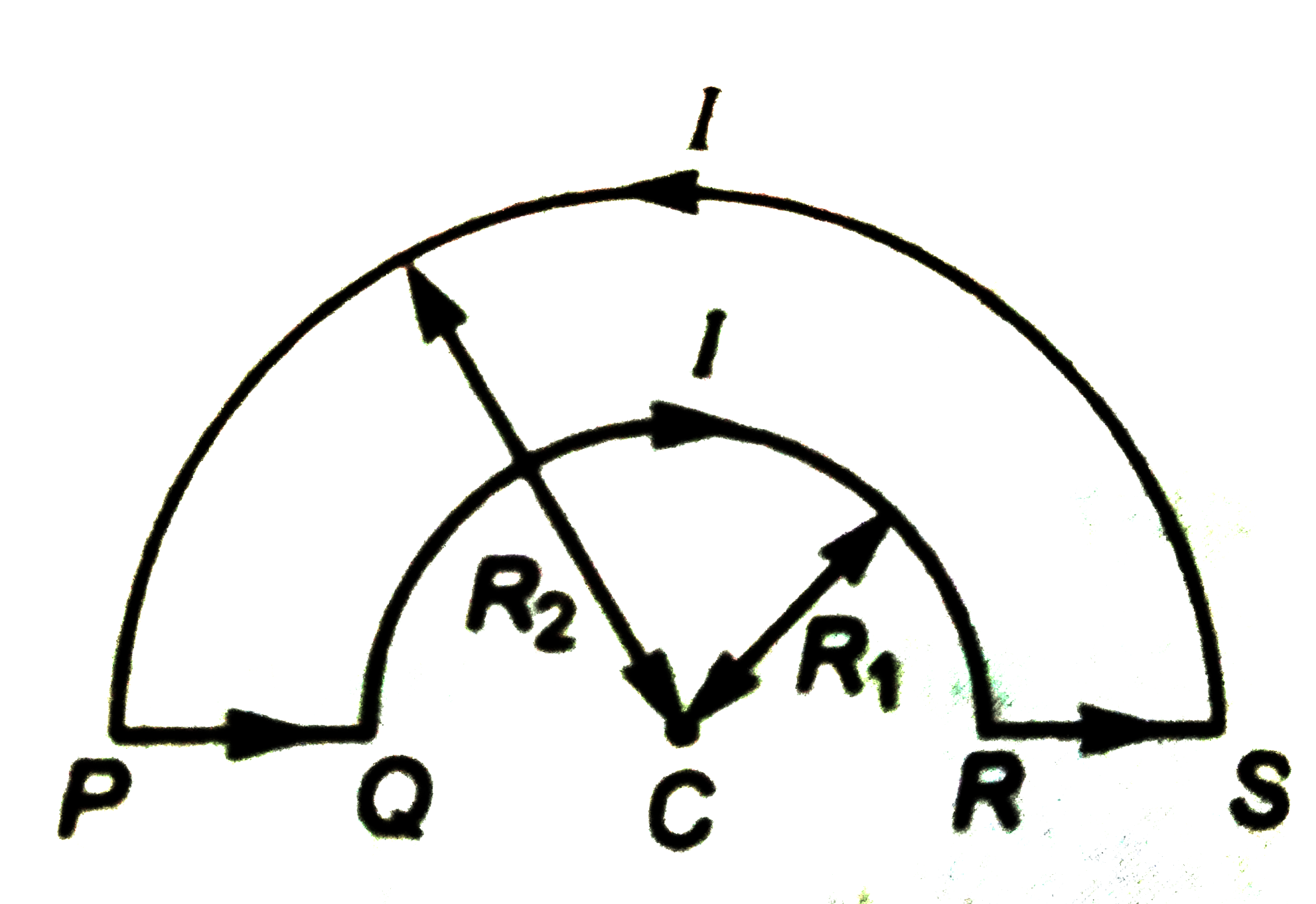 तारों के लूप PQRSP में, जो R(1) व R(2) त्रिज्याओं के दो अधरवरित्कार तारों को जोड़कर बना हैं, धारा i बहती हैं। केंद्र c पर चुंबकीय क्षेत्र कि तीव्रता तथा दिशा ज्ञात कीजिये।