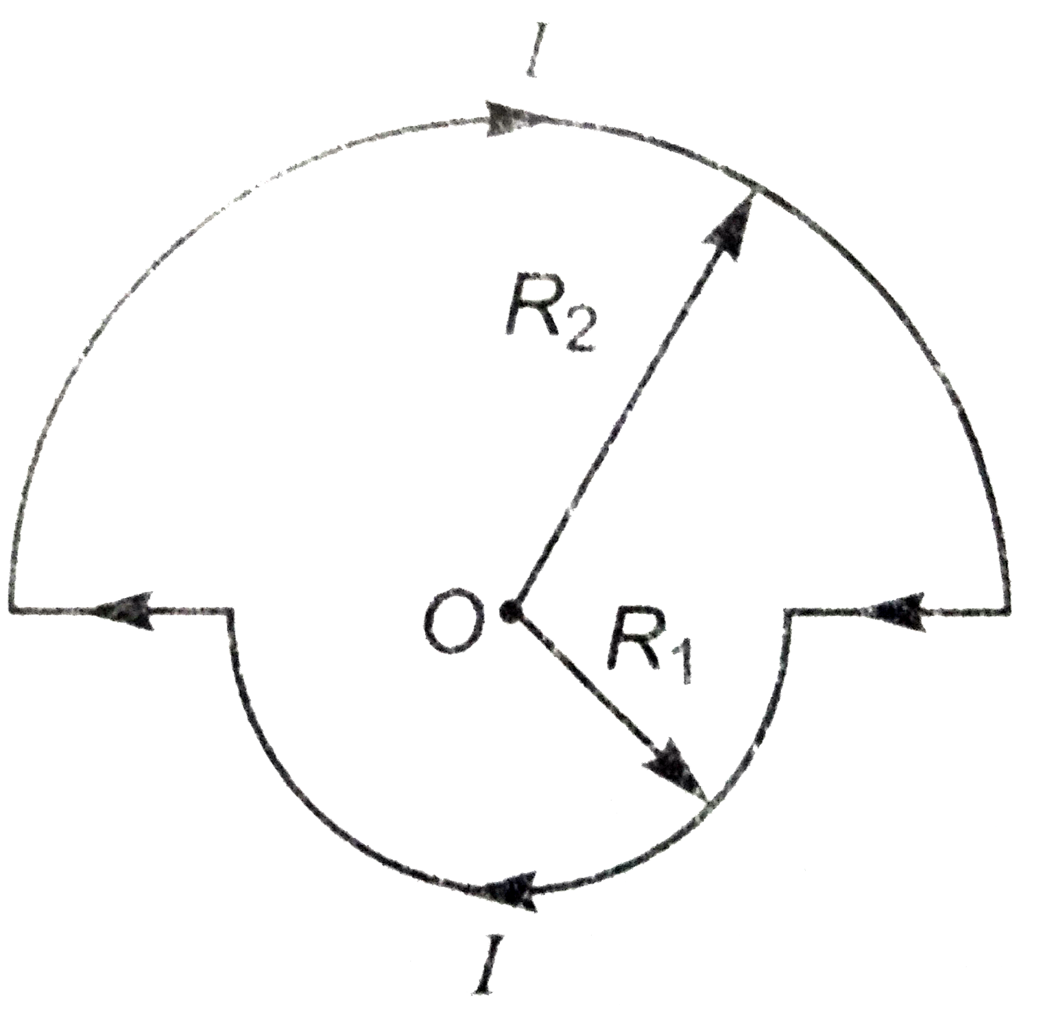 संलगन चित्र में प्रदर्शित मुड़े तार में I एम्पेयर धारा हैं। बिंदु O पर चुंबकीय क्षेत्र का मान व दिशा ज्ञात कीजिये।