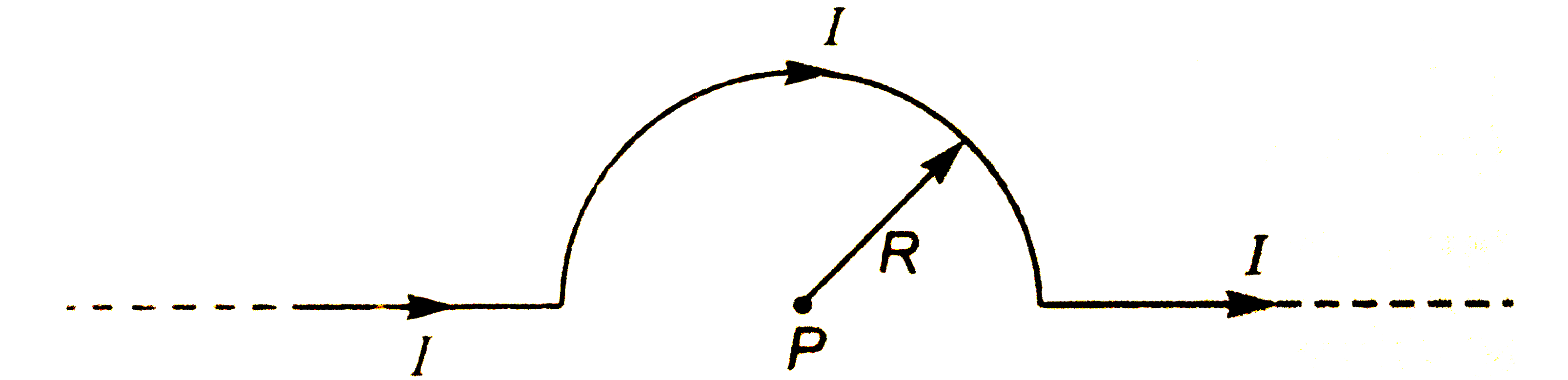 संग्लग्न चित्र में बिंदु P पर चुंबकीय क्षेत्र ज्ञात कीजिये।