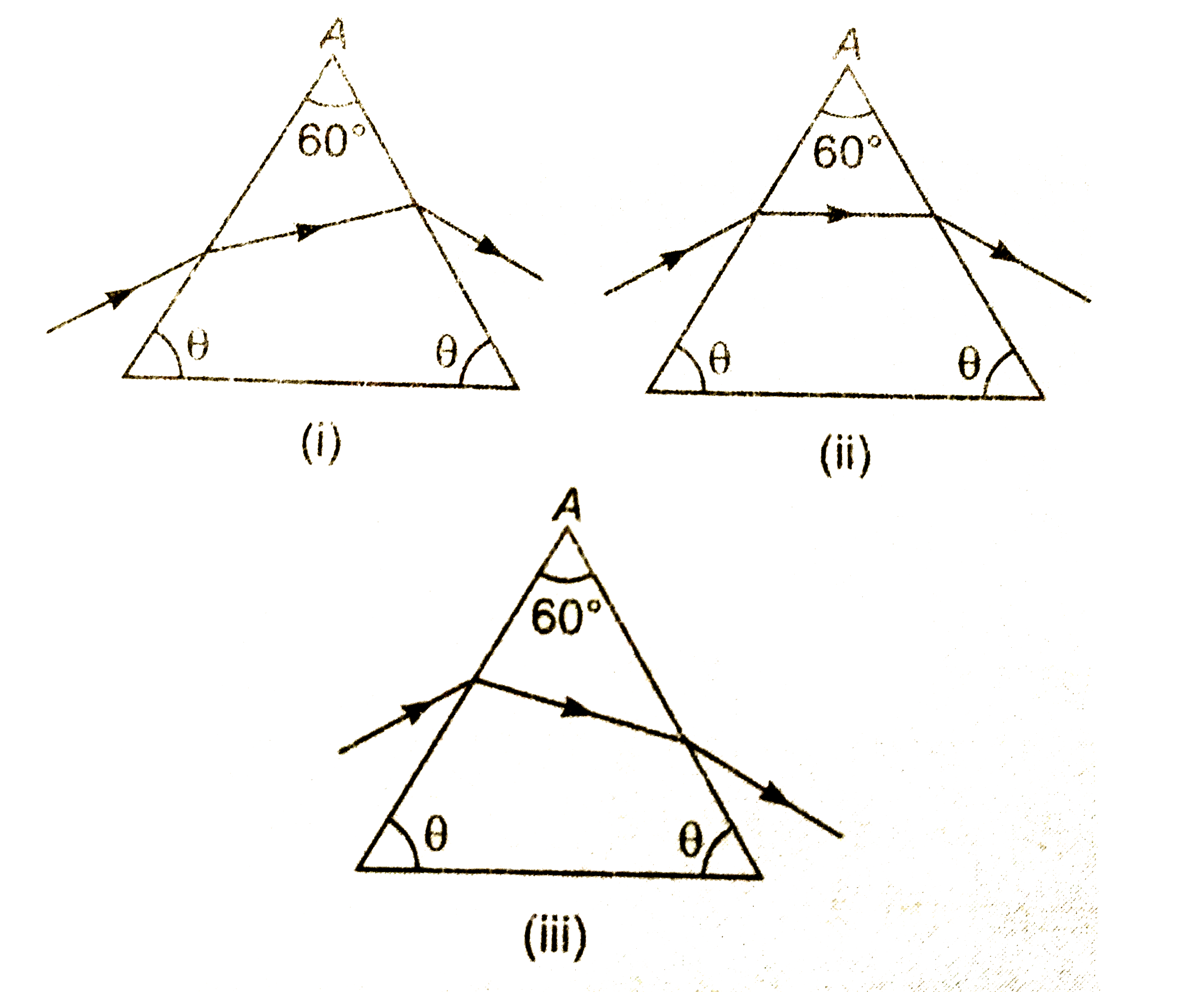 चित्र में अपवर्तक कोण A वाले प्रिज्म से गूजती प्रकाश किरण को तीन स्थितियों में दिखाया गया है। न्यूनतम विचलन की स्थिति है-