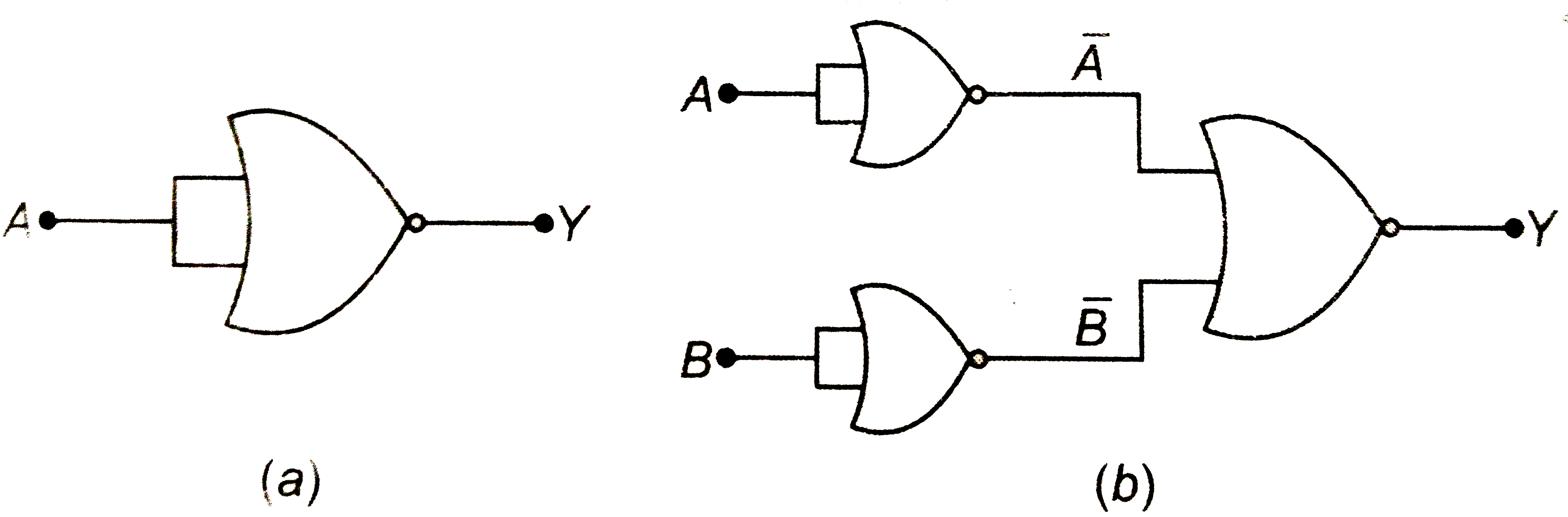 चित्र में दर्शाए गए केवल NOR गेटों से बने परिपथ को सत्यमान सारणी बनाइए। दोनों परिपथों द्वारा अनुपालित तर्क संक्रियाओं (OR , AND , NOT ) को अभिनिर्धारित कीजिए।