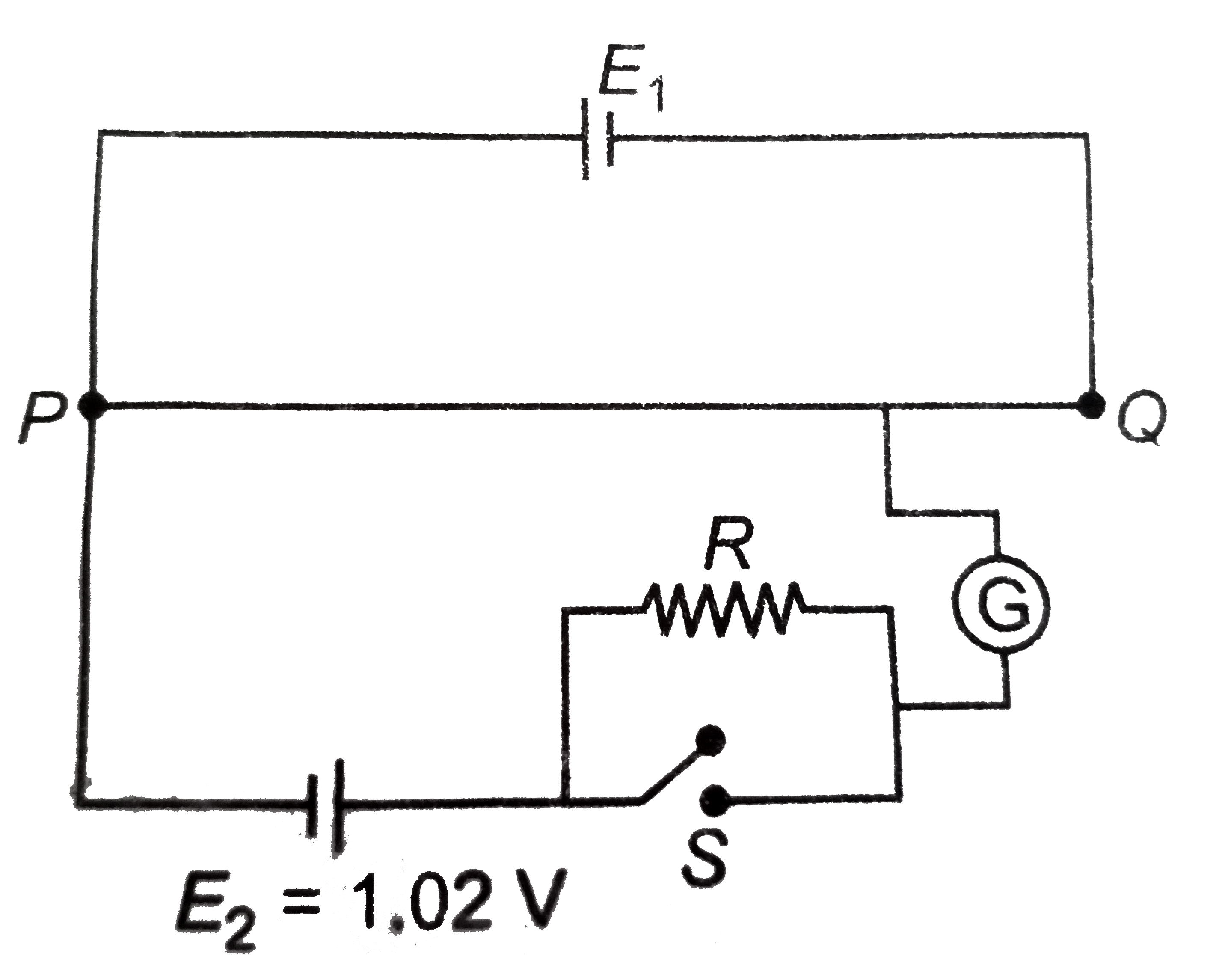 एक विभवमापी का 1 मीटर लम्बा तार PQ एक प्रामाणिक सेल E(1) से जोड़ गया। एक अन्य सेल E(2) जिसका विद्युत वाहक बल (emf) 1.02 वोल्ट है, दिए गए परिपथ चित्र में प्रतिरोध R तथा स्विच S से जोड़ी जाती है। जब स्विच S खुला है तब अविक्षेप बिंदु P से 51 सेमि की दूरी पर प्राप्त होता है। ज्ञात कीजिए (i) विभवमापी तार की विभव प्रवणता, (ii) सेल E(1) का विद्युत वाहक बल (emf), (iii) जब स्विच S को बंद किया जाता है तब अविक्षेप बिंदु P अथवा Q की और विस्थापित होगा। कारण सहित समझाइए।