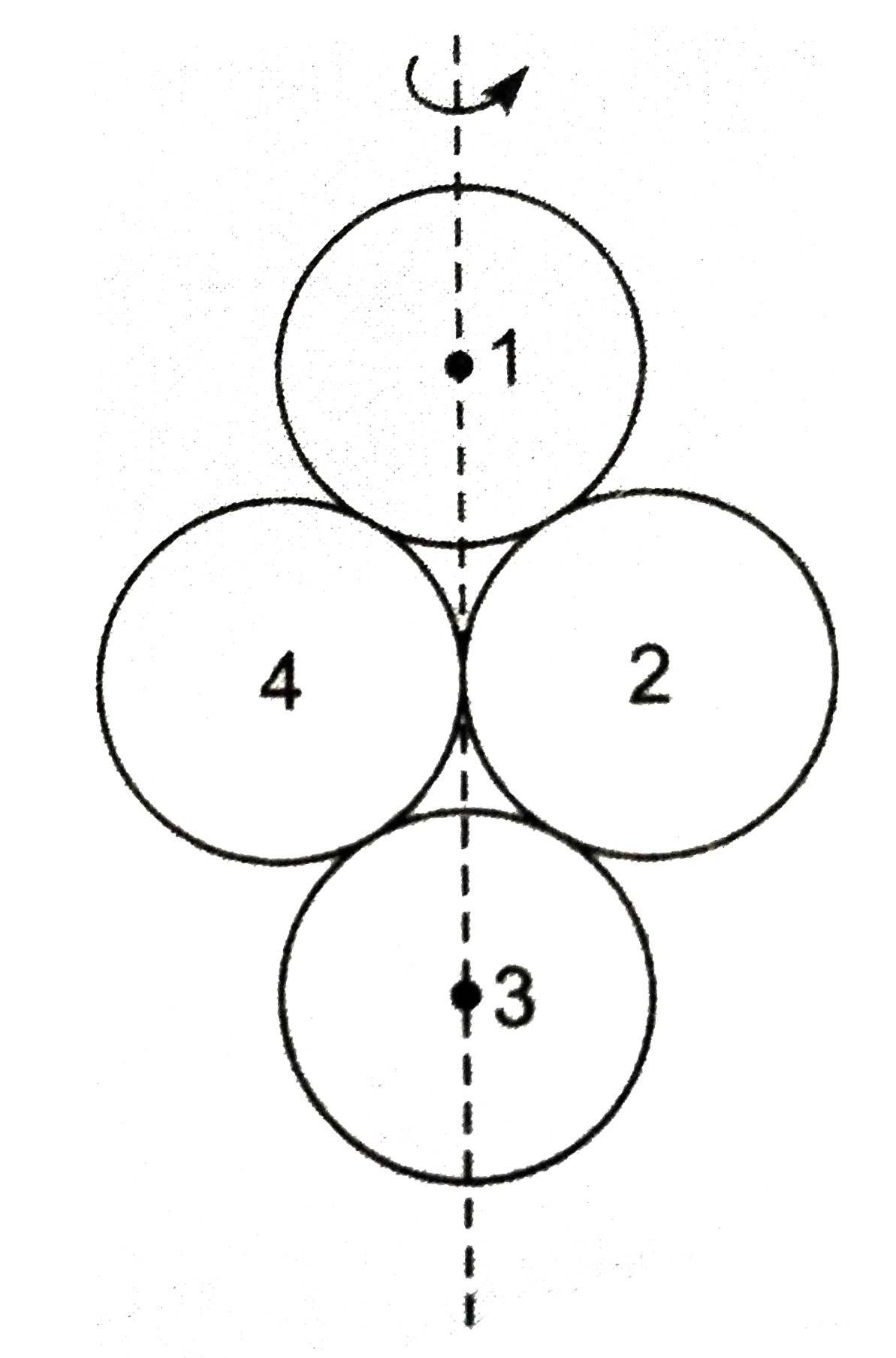 M द्रव्यमान तथा R त्रिज्या के चार समान गोले 1, 2 3, 4 किसी तल पर संलग्न चित्र के अनुसार परस्पर स्पर्श करते हुए रखे हैं। गोला 1 व 3 के केन्द्रों को मिलाने वाली अक्ष के परितः निकाय का जड़त्व आघूर्ण ज्ञात कीजिये।