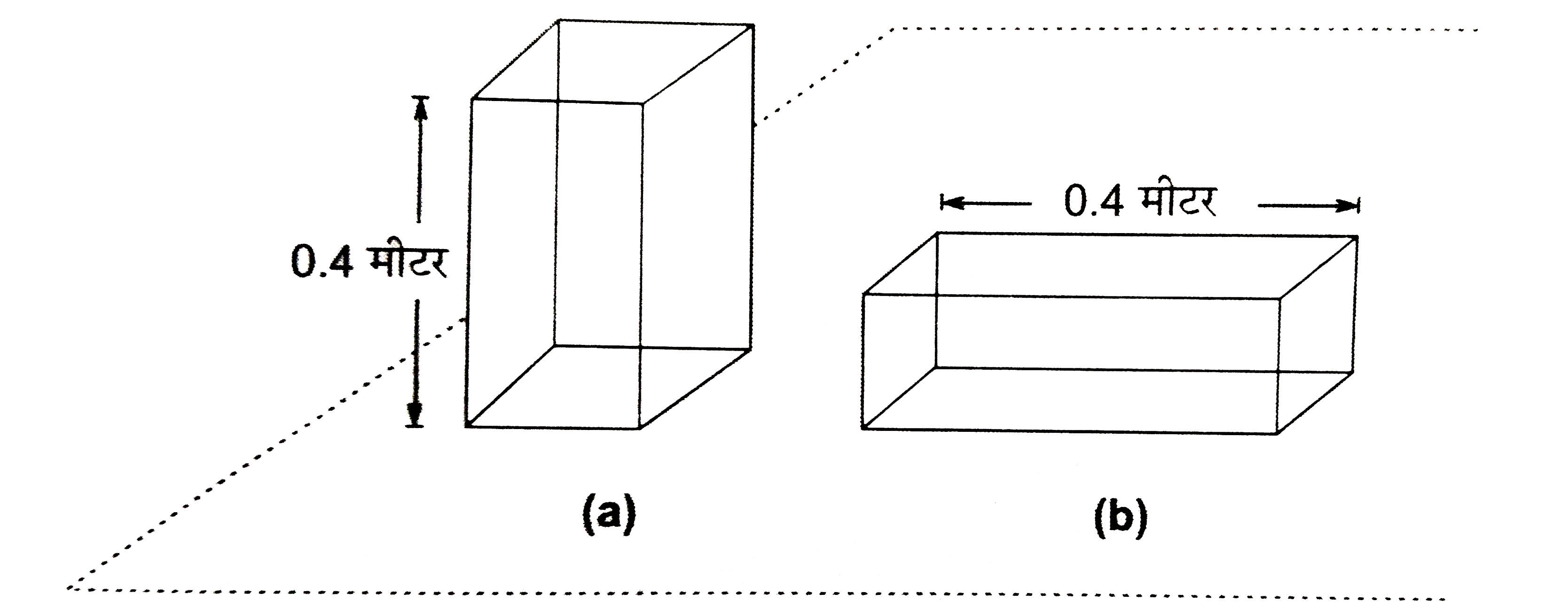 धातु के एक टुकड़े की विमा 0.4 मीटर xx 0.1 xx 0.1 मीटर है टुकड़े का भर 100 न्यूटन है यह टुकड़ा एक क्षैतिज ताल पर पहले 15.21 (a) के अनुसार तथा बाद में चित्र 15.21 (b) के अनुसार रखा जाता है प्रत्येक स्थिति में टुकड़े द्वारा तल पर आरोपित दाब क्या है