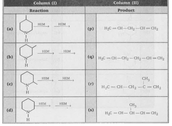 Match the column :     HEM = Hoffmann exhaustive methylation followed by elimination .