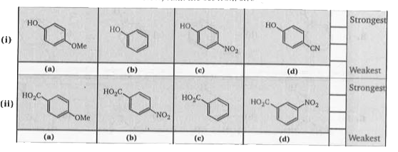 In the two questions below, you are asked to rank the relative strengths of illustrated acids and bases. Use your knowledge of resonance and inductive to answer this.   For the series of acids shown below, rank the set from strongest to weakest.
