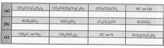 In each of the following sections four compounds are listed. (Decreasing order of acidic strength, 1 is strongest & 4 is weakest).
