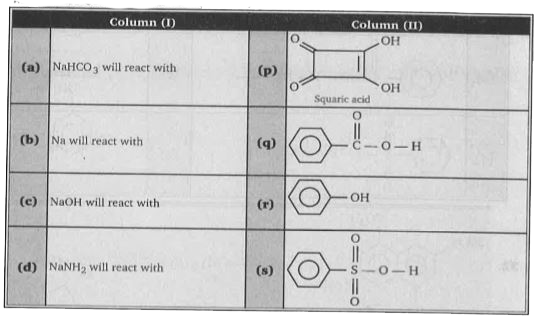 Match the column I and II. (Matrix)