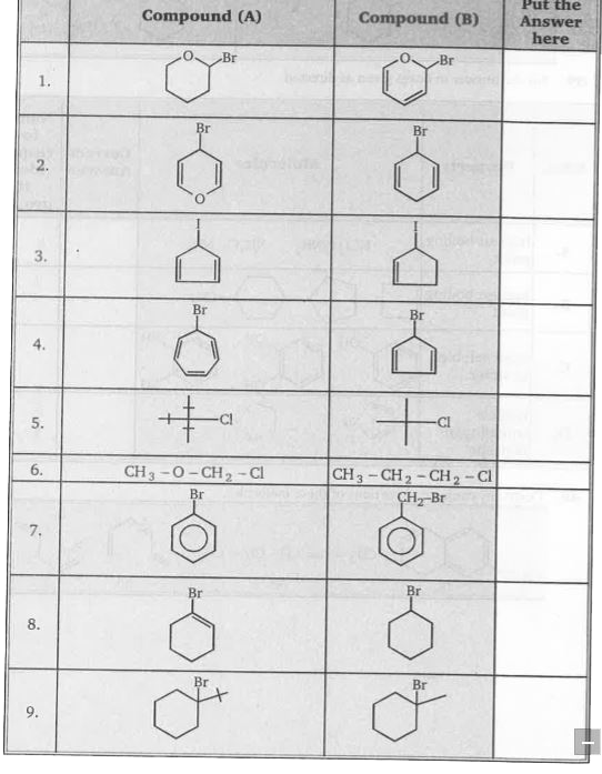 Among the given pairs, which is more reactive towards AgNO3  (or) toward hydrolysis.