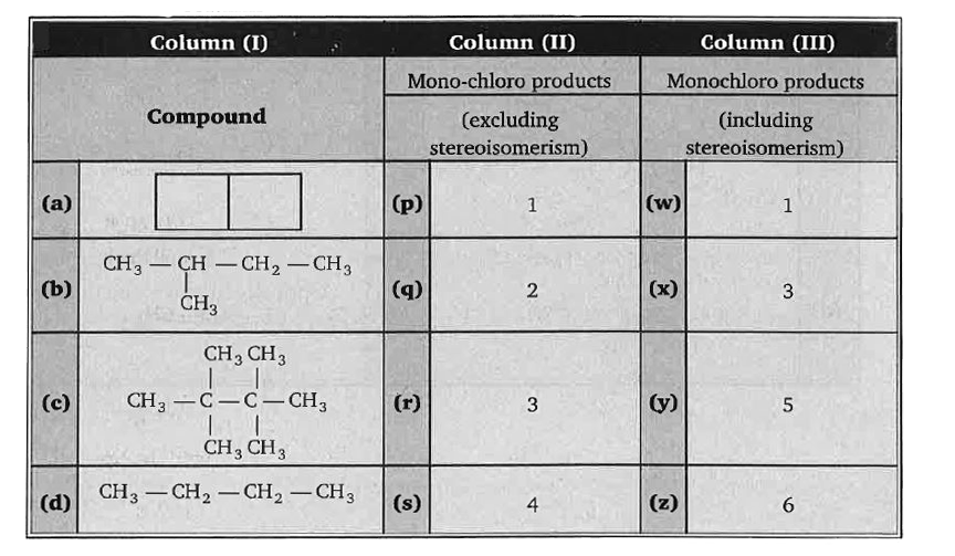 Match the column I with column II and with column III.
