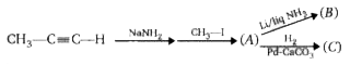 Relation between (B) and (C) is: