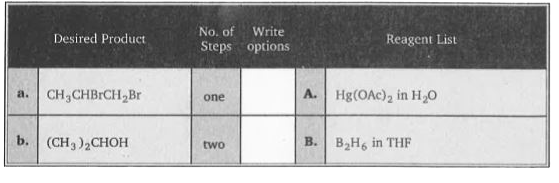 Propene (CH3 – CH = CH2) can be transformed to compounds (a to j) listed in the left-hand column. Write letter designating the reagent, you believe will achieve desired transformation. In the case of a multi step sequence write the reagent in the order they are to be used.