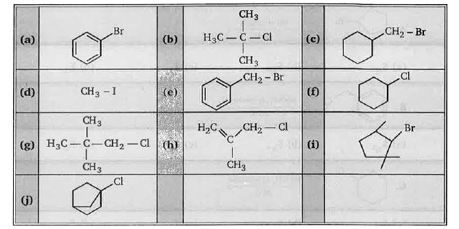 Examine the ten structural formulas shown in fig. & select that satify each of the following conditions. Write one or more (a through J) in each answer box.       A. Which compounds give and S(N^2) substitution reaction on treatment with alcoholic NaSH ?   B. Which compounds give and E2 elimation reaction on treatment with alcoholic KOH ?   C. Which compounds do not react under either of the previous reaction conditions ?