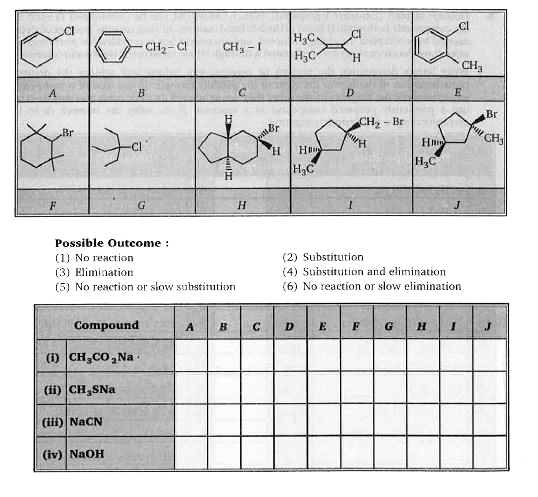 The following organic halide derivatives (A to J) are reacted in ethanol solution with each of the nucleophiles : acetate, methylthiolate, cyanide and hydroxide anions. Six possible results from these combinations of reactants are designated (1) through (6) below:   Write the number corresponding to your best estimate of the outcome ofeach reaction in the appropriate answer box below.