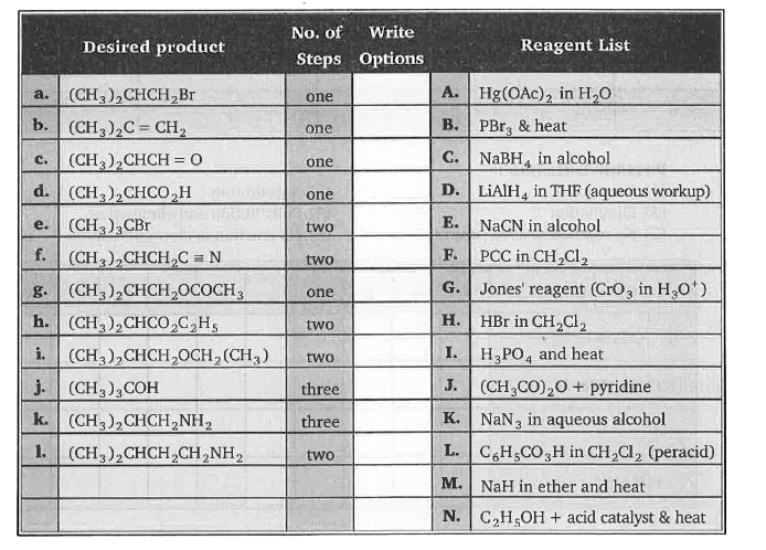 Isobutyl alcohol (2-methyl-1-propanol) (CH3)2 CH CH2 OH, can be transformed to each of the compounds (a through 1) listed in the left-hand column. In each case the number of steps needed to accomplish the change is noted, and an answer box is provided for your reagent Write letters designating the reagent or reagents you believe will achieve the desired transformation in the box to the right of the product formula. In the case of a multi-step sequence write the reagents in the order they are to be used. In some cases you maywish to use a previously prepared compound as a reactant. If so, write the number (a to 1) corresponding to the desired compound.