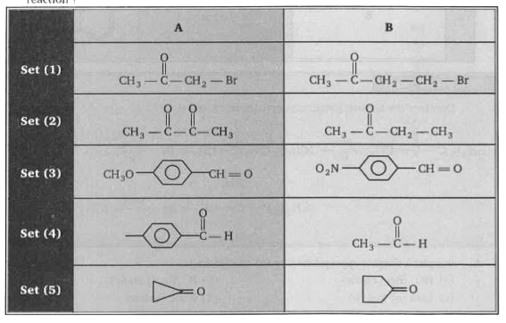 Within each set, which compound should be more reactive toward carbonyl addition reaction ?