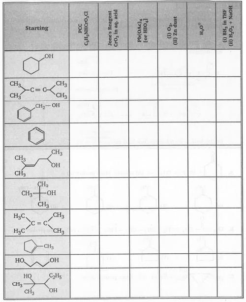 Consider the possible formation of an aldehyde or ketone product when each of the ten compounds in the column on the left is treated with each of the reagents shown in the top row. Check the designated answer box if you believe an aldehyde or ketone will be formed.   Assume that the reagents may be present in excess. For each checked reaction, try to draw the structure of the major product (s).
