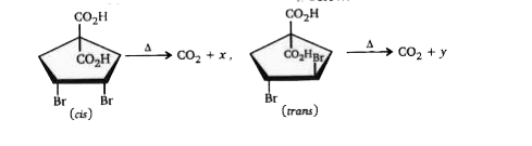 Products obtained in the given reactions are shown below      The number of possible products for x and  y are :