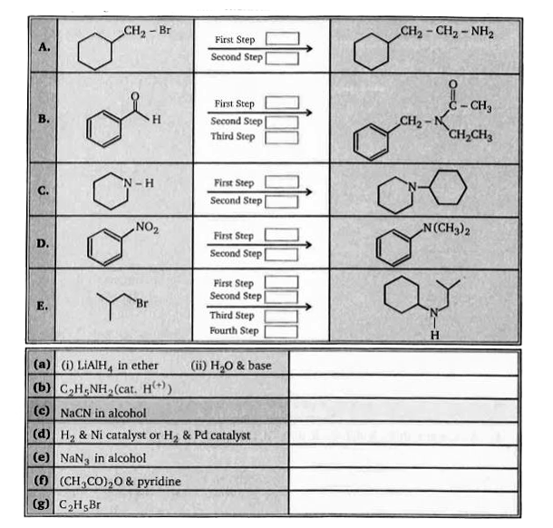 Five amine syntheses are outlined below. In each reaction box enter a single letter designating the best reagent and conditions selected from the list at the bottom of the page.