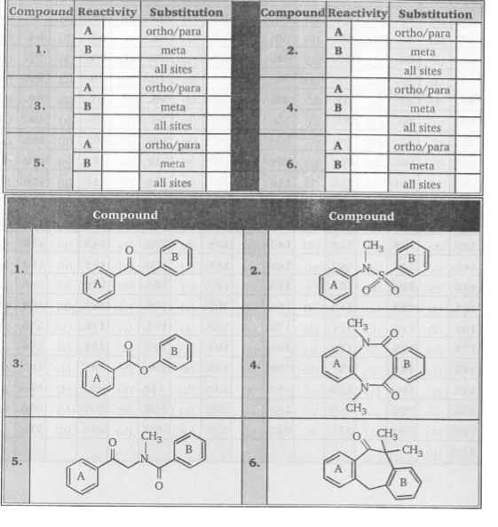 Each of the six compounds shown at the bottom of the page has two aromatic (benzene)  rings. In each case the two rings are different and are labeled A & B. If an electrophilic substitution, such as nitration or bromination, is carried out on each compound, then identify which ring (A or B) will be preferentially attacked, and indicate the orientation  of the substitution (ortho/para, meta or all sites).