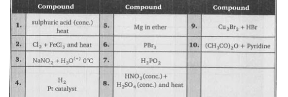 Devise a series of reactions to convert benzene into meta - chlorobromobenzene. Select reagents and conditions from the following table, listing them in the order of use.