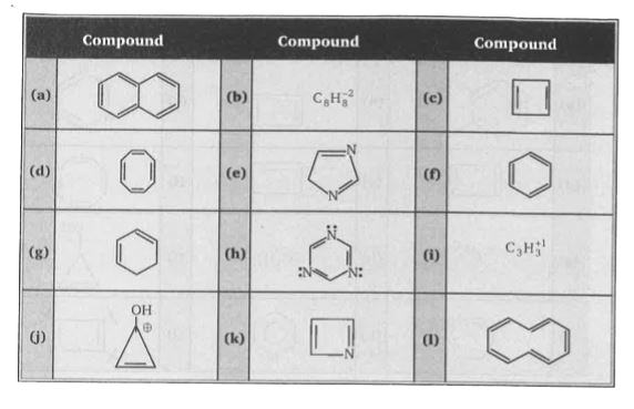 Among the following compound.