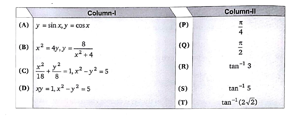 Column-1 gives pair of curves and column-II gives the angle theta between the curves at their intersection point.