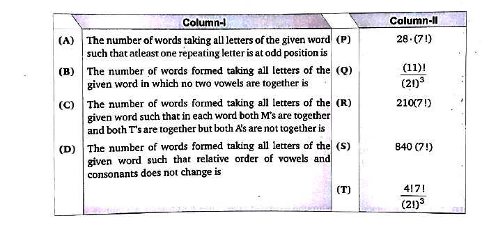 Consider the letters of the word MATHEMATICS. Set of repeating letters = {M, A, T}, set of non repeating letters = {H, E, I, C, S} :