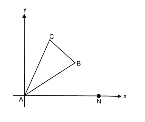 Find the radius of the circle escribed to the triangle ABC (Shown in the figure below) on the side BC if  angleNAB=30^(@), angleBAC=30^(@), AB=AC=5.