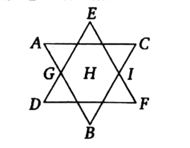 There are nine elements A to I. these are belongs to p-block element other than halogen. If atomic number of B is average of atomic number of A and C and atomic number of E is average of atomic number of D and F and atomic number of H is average of atomic number of G and I. atomic numbers of B, E and H are 7,15 and 83 respectively and atomic numbers of C, I and F are greater than A, G and D respectively.   Q. The incorrect order is: