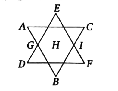 There are nine elements A to I. these are belongs to p-block element other than halogen. If atomic number of B is average of atomic number of A and C and atomic number of E is average of atomic number of D and F and atomic number of H is average of atomic number of G and I. atomic numbers of B, E and H are 7,15 and 83 respectively and atomic numbers of C, I and F are greater than A, G and D respectively.   Q. Which of the following statement is incorrect?