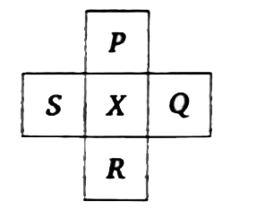Consider the following representation based on long form of periodic table.      Here P, Q< R and S are up, right down the left elements with respect to the central element 'X' respectively. According to above representation the correct mathc is/are