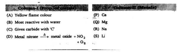 Entries of Column-I are to be matched with entrices of Column-II. Each entry of Column-I may have the matching with one or more than entries of Column-II