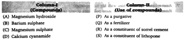 Entries of Column-I are to be matched with entrices of Column-II. Each entry of Column-I may have the matching with one or more than entries of Column-II