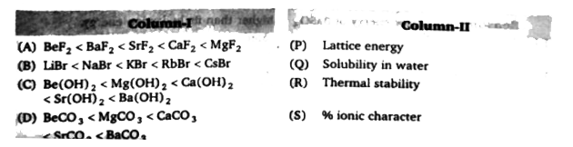 Entries of Column-I are to be matched with entrices of Column-II. Each entry of Column-I may have the matching with one or more than entries of Column-II