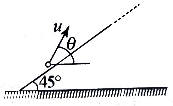 A particle is projected from surface of the inclined plane with speed u and at an angle theta with the horizontal. After some time the particle collides elastically with the smooth fixed inclined plane for the first time and subsequently moves in vertical direction. Starting from projection, find the time taken by the particle to reach maximum height. (Neglect time of collision).