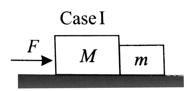 As shown to the right, two blocks with masses m and M (Mgtm) are pushed by a force F in both Case I and Case II. The surface on which blocks lie, is horizontal and frictionless. Let RI be the force that m exerts on M in case I and R(II) be the force that m exerts on M in case II. Which of the following statements is true?