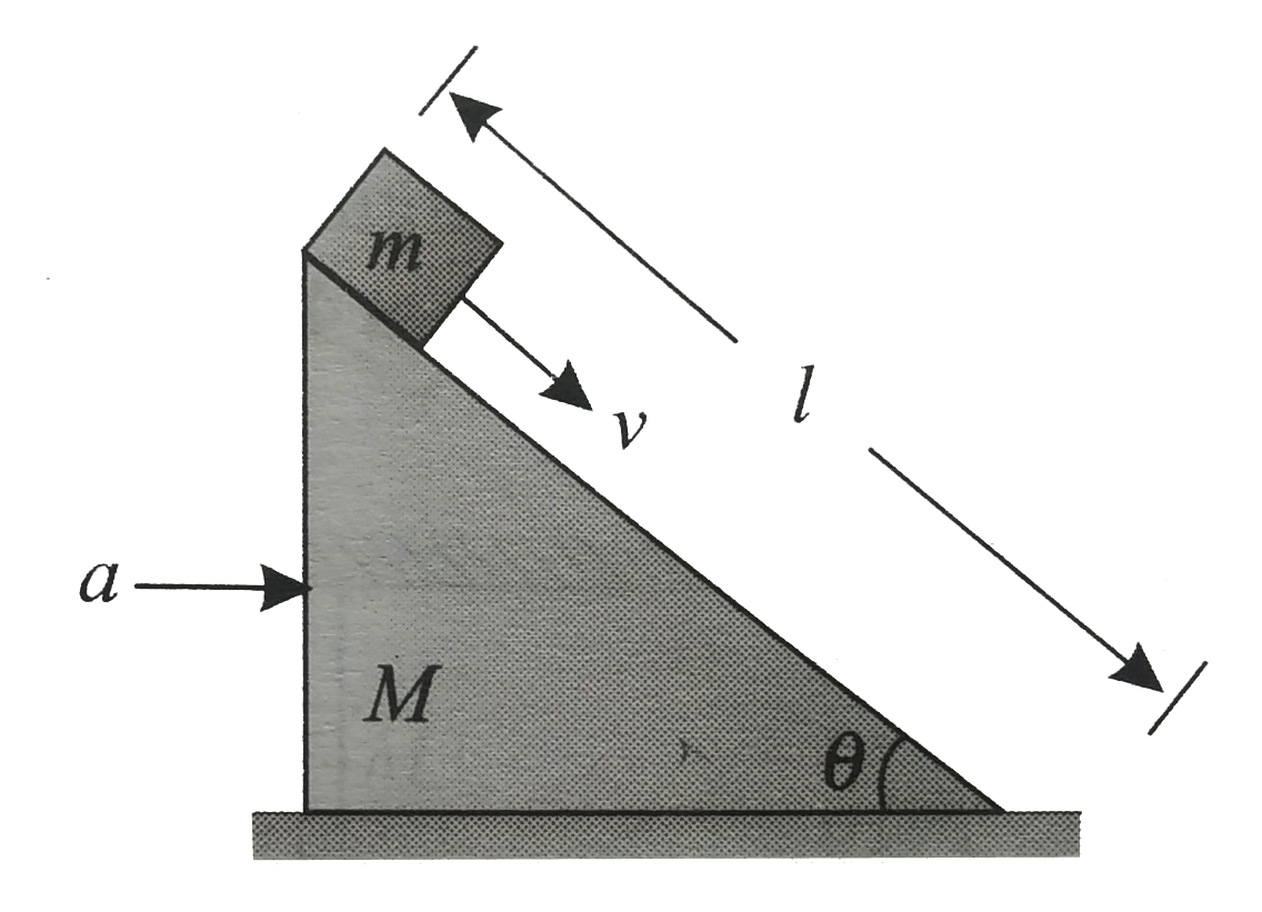 A smooth wedge of mass M is pushed with an acceleration a=gtantheta and a block of mass m is projected down the slant with a velocity v relative to the wedge.   The horizontal force applied on the wedge is: