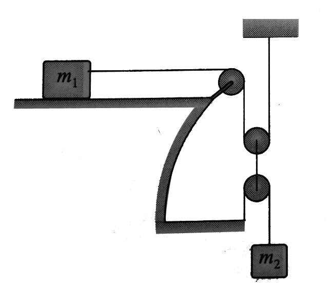 Two blocks of masses m1 and m2 are connected as shown in the figure. The acceleration of the block m2 is :