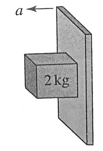A rough vertical board has an acceleration a so that a 2 kg block pressing against it dows not fall. The coefficient of friction between the block and the board should be