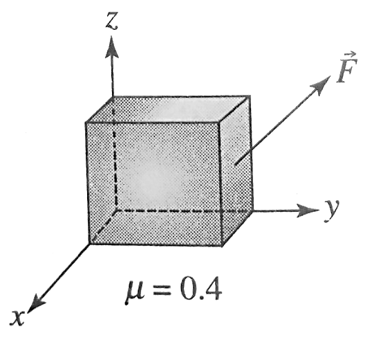 A solid cube of mass 5 kg is placed on a rough horizontal surface, in xy-plane as shown. The friction coefficient between the surface and the cube is 0.4. An external force vecF=6hati+8hatj+20hatkN is applied on the cube. (use g=10(m)/(s^2))