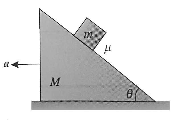 A block of mass m is at rest relative to the stationary wedge of mass M. The coefficient of friction between block and wedge is mu. The wedge is now pulled horizontally with acceleration a as shown in figure. Then the minimum magnitude of a for the friction between block and wedge to be zero is: