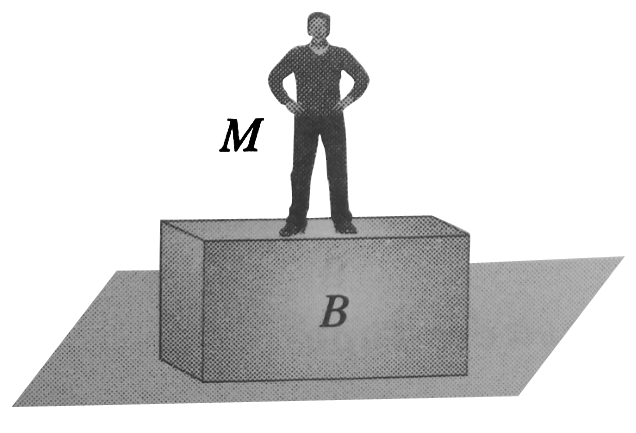 As shown in the figure, M is a man of mass 60 kg standing on a block of mass 40 kg kept on ground. The co-efficient of friction between the feet of the man and the block is 0.3 and that between B and the ground is 0.1. If the man accelerates with an acceleration 2(m)/(s^2) in the forward direction, then,