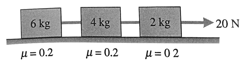 Three blocks of masses 6 kg, 4 kg and 2 kg are pulled on a rough surface by applying a constant force 20 N. The values of coefficient of friction between blocks and suface are shown in figure.   Q. Friction force on 4 kg block is