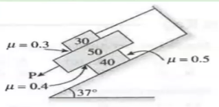 The three flat blockss in the figure are positioned on the 37@ incline and a force parallel to the inclined plane is applied to the middle blocks. The upper blocks is prevented from moving by a wire which attaches  it to the fixed support. The masses of three blocks in kg and coefficient of static friction for each of the three pairs of contact surfaces is shoen in the figure. Determine the maximum value which force P may have before slipping take place anywhere.